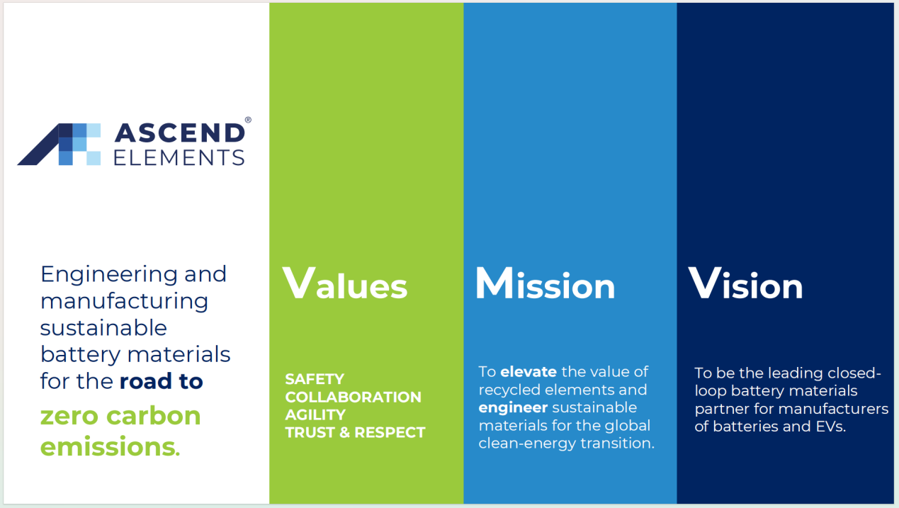 美国Ascend Elements公司考察博邦山河