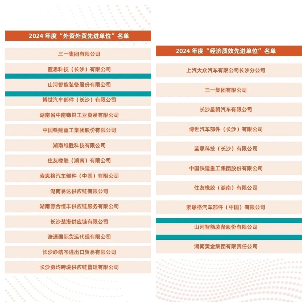 助力长沙经开区高质量发展，山河智能喜获四奖项