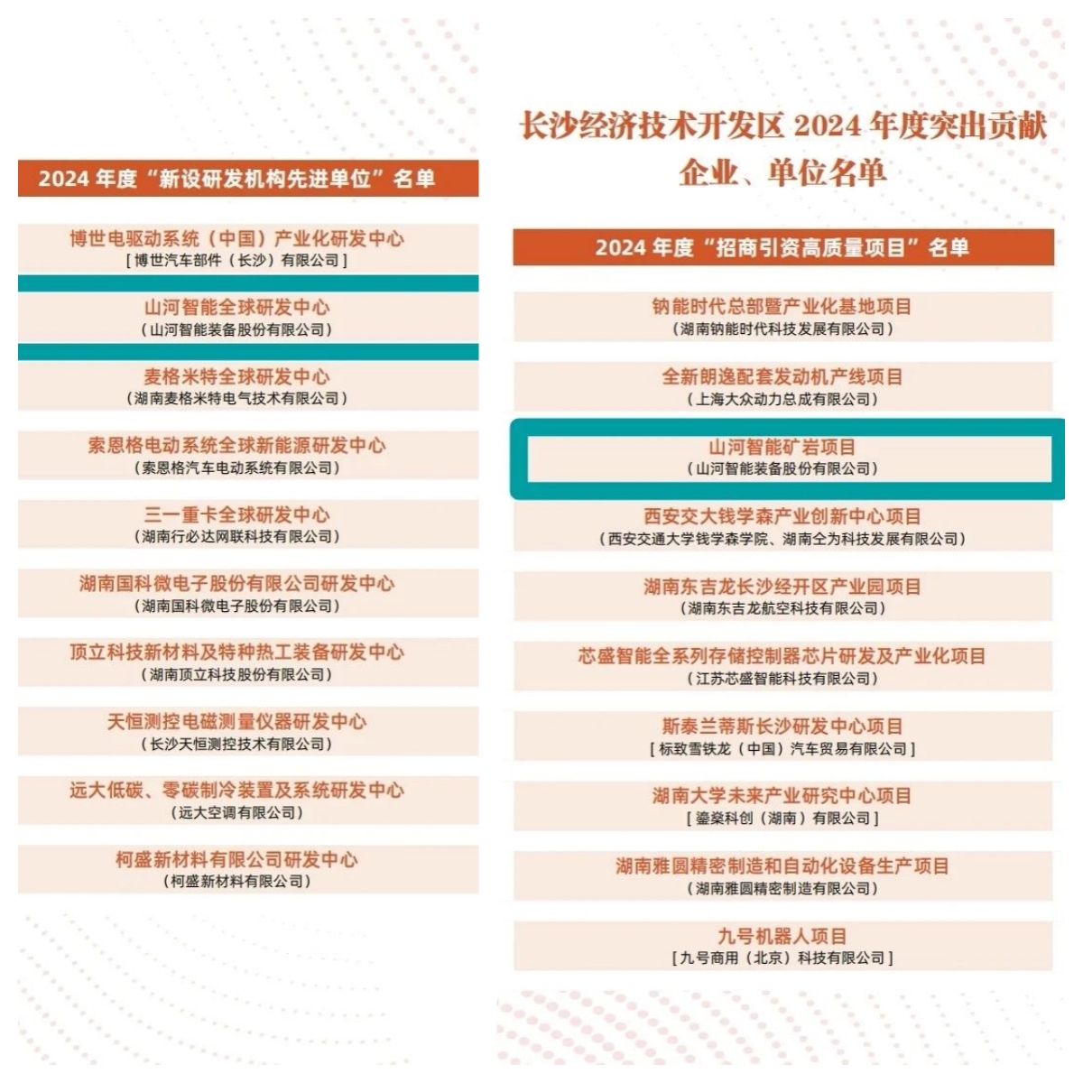 助力长沙经开区高质量发展，山河智能喜获四奖项