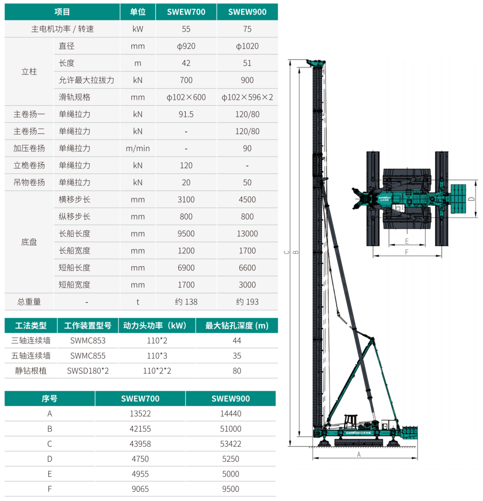 SWEW700 电液步履式桩架