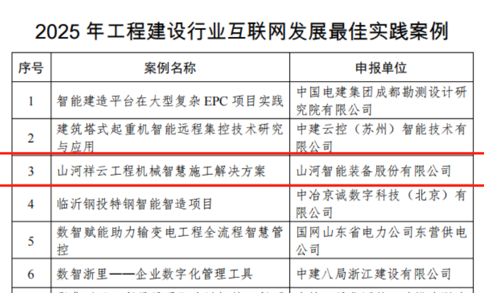 行业标杆!山河祥云入选2025年工程建设行业互联网发展最佳实践案例