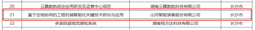 数智赋能,智联未来!山河智能两项目入选湖南省“数字新基建”100个标志性项目名单