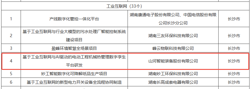 数智赋能,智联未来!山河智能两项目入选湖南省“数字新基建”100个标志性项目名单