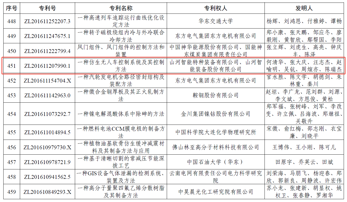 国家级荣誉再+1!山河智能斩获中国专利优秀奖